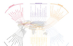 Women at the top of their game The Women of Influence roll call